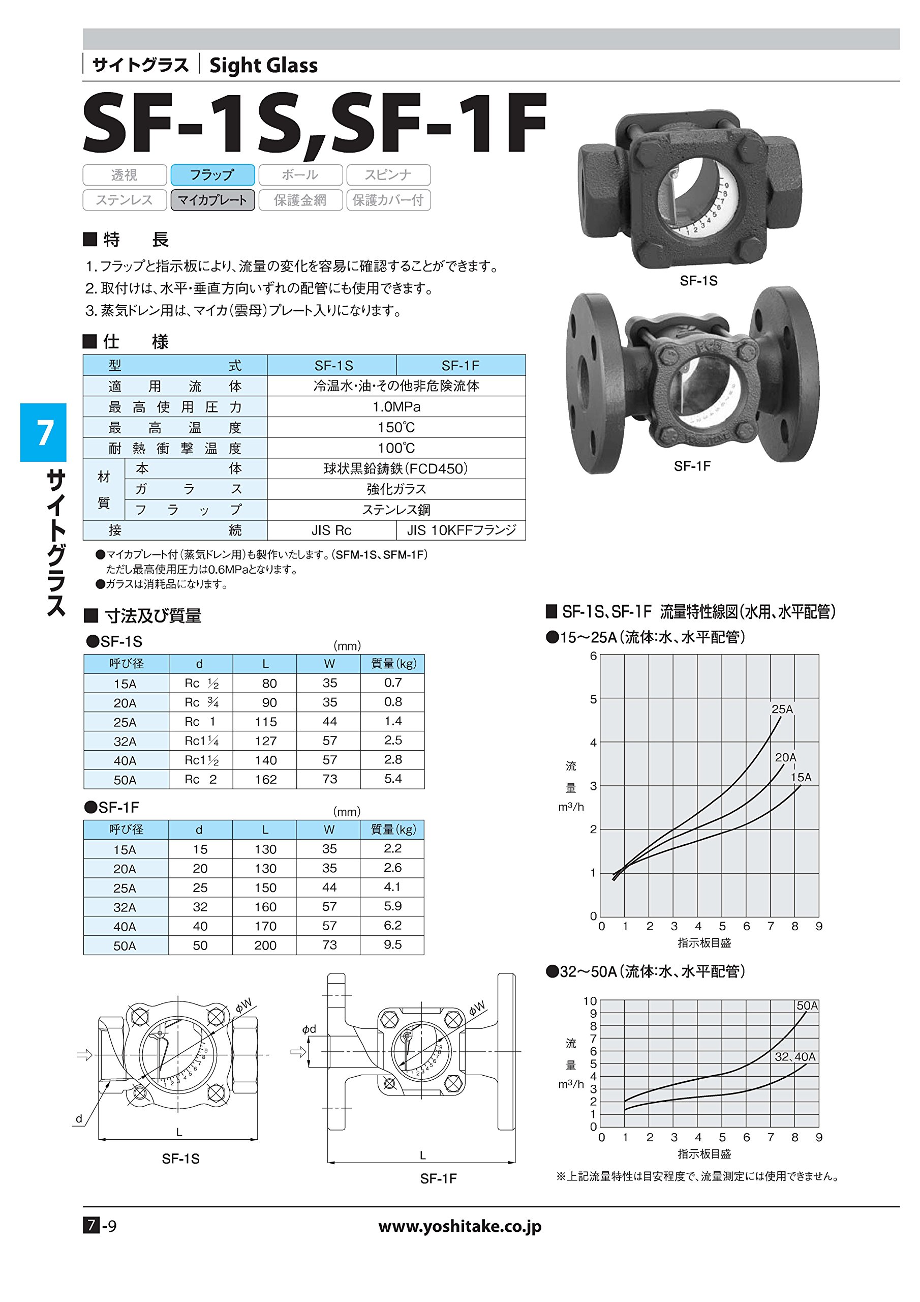 未使用YOSHITAKE ヨシタケ サイドグラス フラップ式 SF-1S-15A